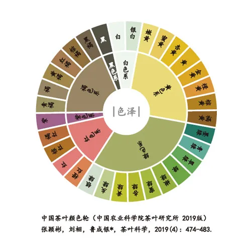 中国茶叶滋味轮-星鹤科技